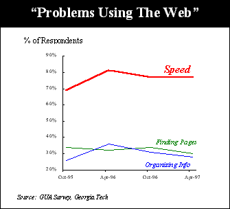 Problemas Usando la WEB